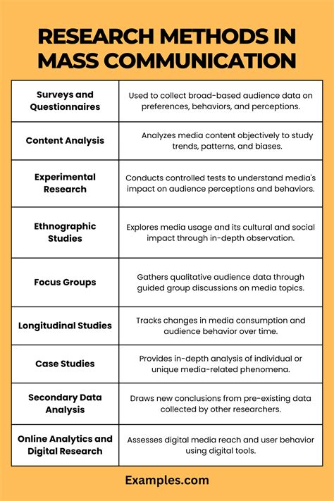 Types of Mass Communication - Examples