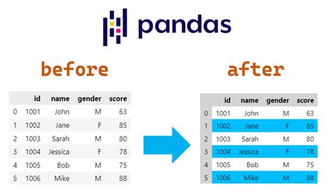 Pandas >> 3 ways to show your Pandas DataFrame as a pretty table | by NextGenTechDawn | Medium