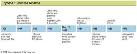 Lyndon B. Johnson - Kids | Britannica Kids | Homework Help