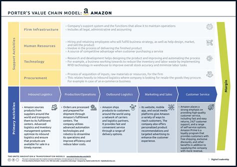 Porter's Value Chain Model, Definition, Examples, And Use, 40% OFF