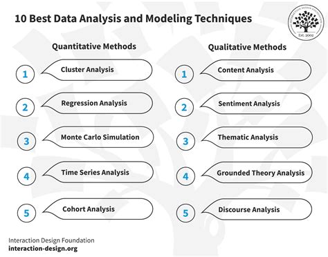 Data Analysis: Techniques, Tools, and Processes | IxDF