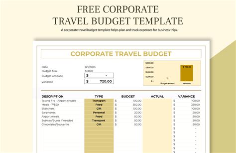 Business Travel Budget Template