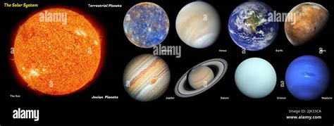 The Solar System. Terrestrial Planets vs Jovian Planets. Elements of this picture furnished by ...