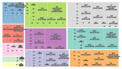 Sector sizes of the S&P 500 over time - MidgardFinance.com