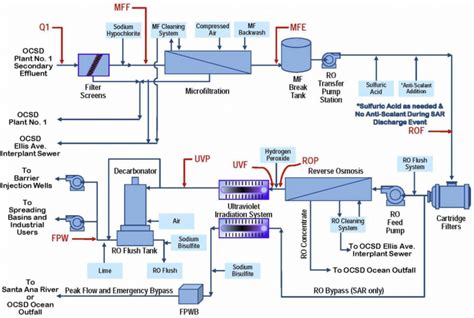 [DIAGRAM] Process Flow Diagram Ro Plant - MYDIAGRAM.ONLINE