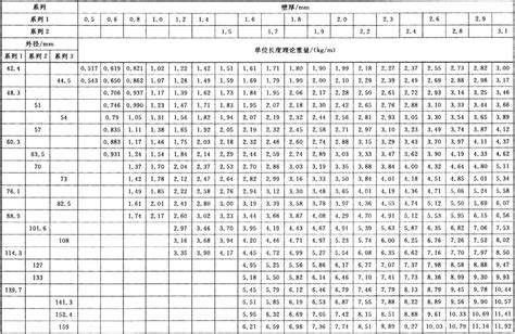 『GB/T21835-2008』焊接钢管尺寸及单位长度重量