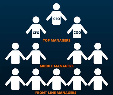 Chain of Command Definition | Advantages of a Good Chain of Command