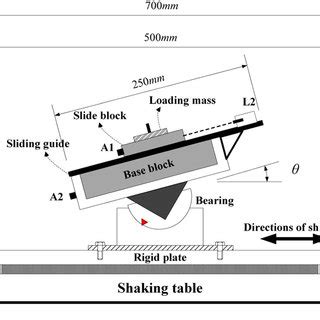 The setup of shaking table test and instrumentation used in this study. | Download Scientific ...