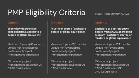 PMP certification eligibility criteria - EVOKING MINDS