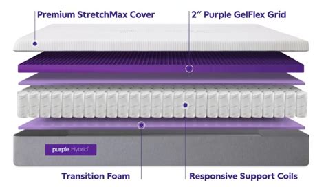 Purple vs. Purple Hybrid Mattress Review (2024) | Mattress Nerd