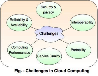 Challenges in Cloud Computing