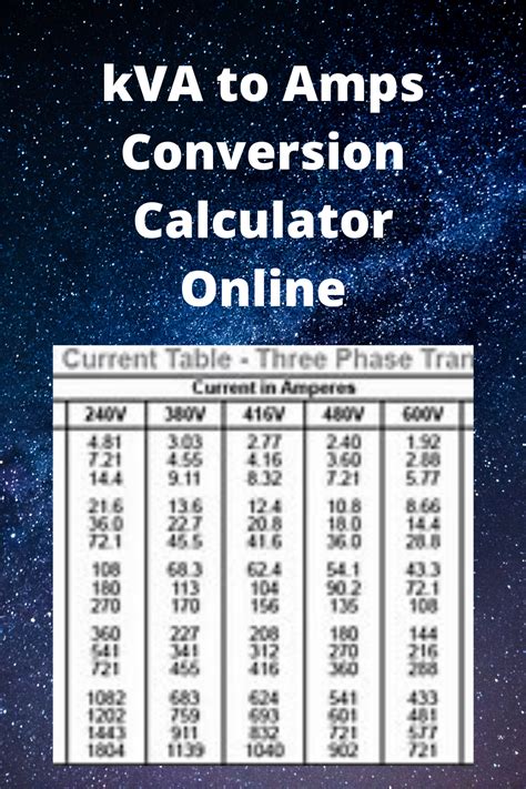 kVA to Amps Conversion Calculator Online - Easy Rapid Calcs