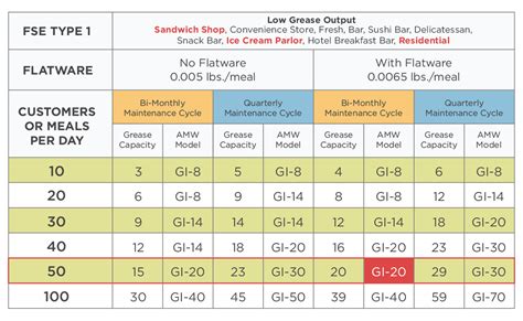 Grease Trap Information And Sizing Guide Prima Supply, 58% OFF