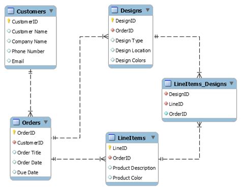 [DIAGRAM] Database Table Diagram - MYDIAGRAM.ONLINE