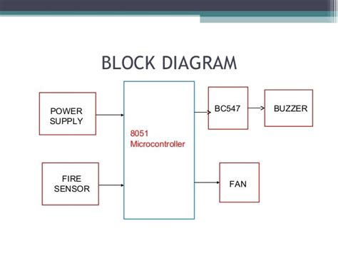 Fire Alarm System: Block Diagram Of Fire Alarm System