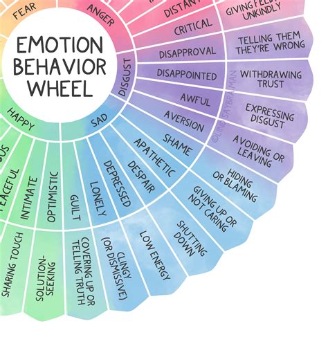 Digital Download: Emotion Behavior Wheel by Lindsay Braman - Etsy UK