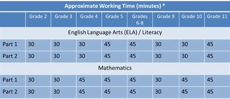 Hmh Reading Growth Measure Scores - read.iesanfelipe.edu.pe