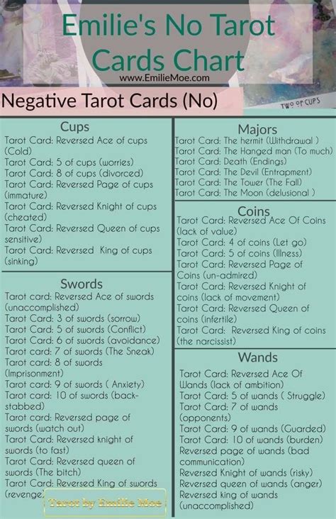 Is yes or no tarot accurate - mashdro