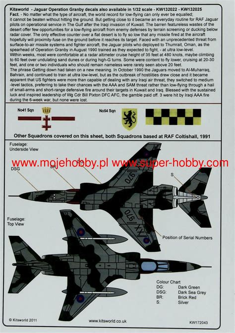 Sepecat Jaguar RAF Squadrons - Badges, Serials and Codes Kits World -172043