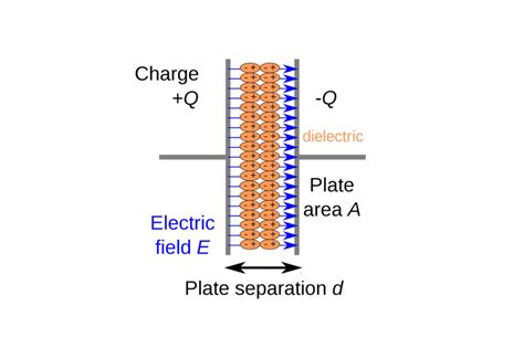 10 Astonishing Facts About Dielectric Constant - Facts.net