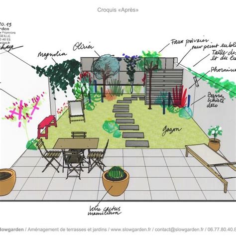 Plan Petit Jardin Rectangulaire - Collection de Photos de Jardin