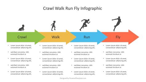 Crawl Walk Run Fly Process Diagram | Systems development life cycle, Google slides themes, Light ...