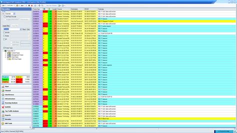 AirMagnet® WiFi Analyzer PRO | NetAlly