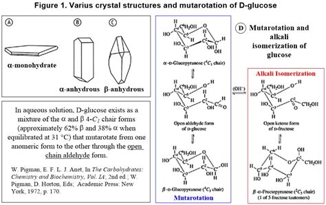 Alpha And Beta Glucose Ring Structure