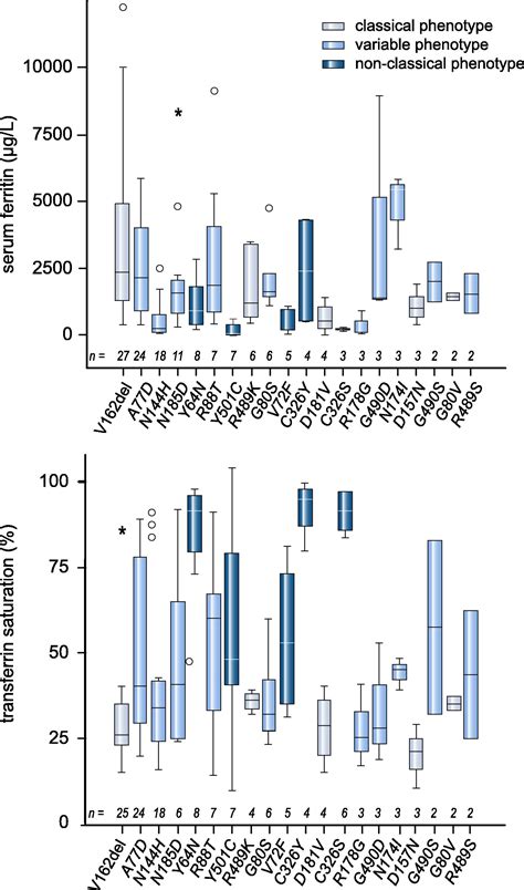 Ferroportin disease: A systematic meta-analysis of clinical and molecular findings - Journal of ...