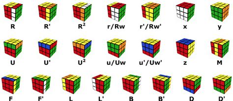 F2L Method Explained: Why It Is Essential to Learn F2L to Solve Cube