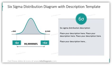 Use Modern Graphics to Teach Six Sigma and DMAIC