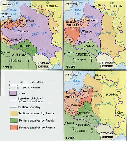 Age of Revolution: Partitions of Poland