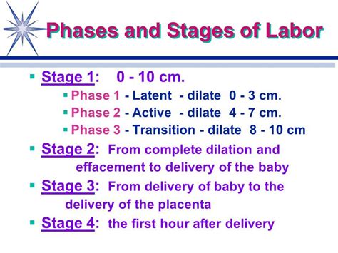 Phases And Stages Of Labor Chart