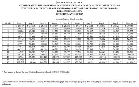 Naf Pay Scale Equivalent To Gs - Pay Period Calendars 2023