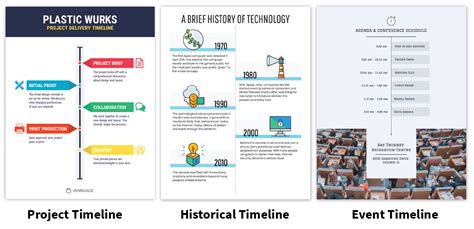 How to create a application timeline - porneeds