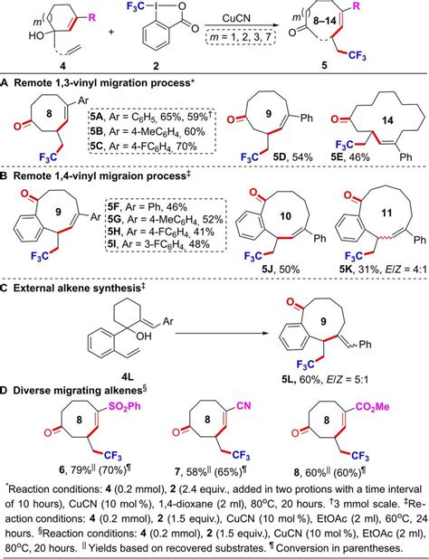 Scope for medium-and large-sized cyclic alkenes. Diverse medium-and ...