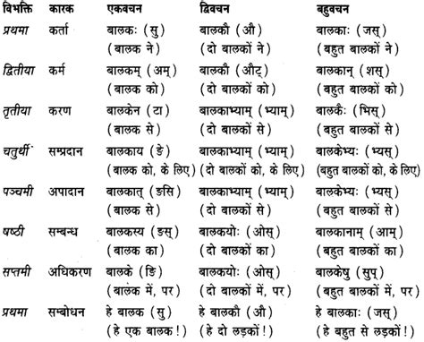 Karta Kriya Chart In Sanskrit / Class 6 Hindi Grammar Chapter 11 Kriya ...