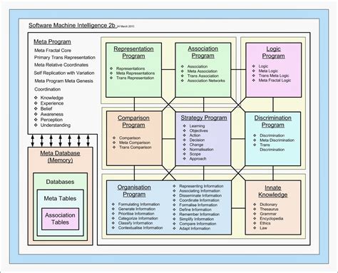 Artificial Intelligence Diagrams