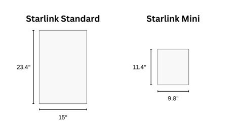 First look at the upcoming Starlink Mini - Starlink Hardware