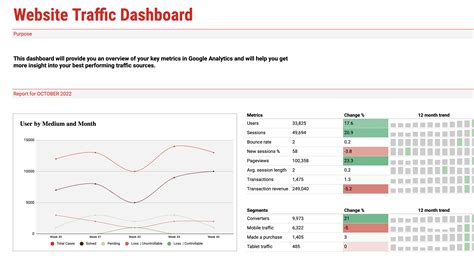 Best 16 Free Google Sheets Dashboard Templates [2023]