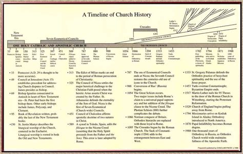 Timeline_of_Church_History | bible | Pinterest