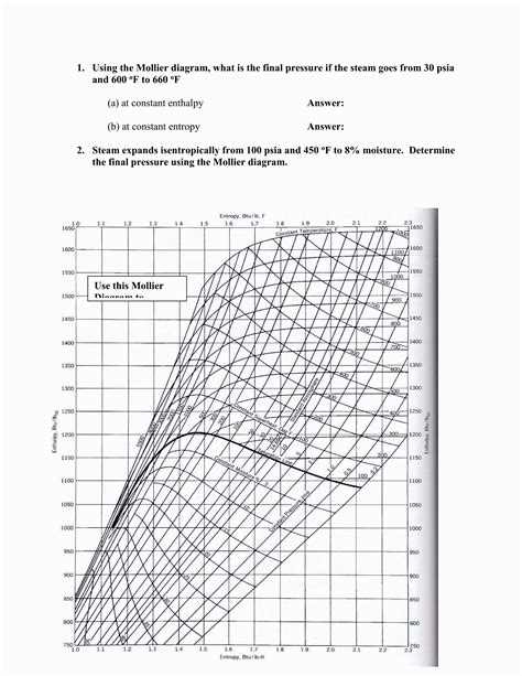 Solved 1. Using the Mollier diagram, what is the final | Chegg.com