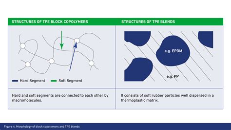 What is TPE (Thermoplastic Elastomer)? | Elastron TPE