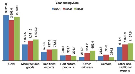 Tanzania Coal Exports Increase by +297% in Year Ending June 2023 ...