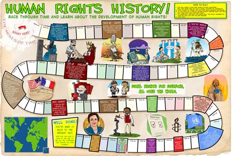 Human Rights Time Line - Human Rights Photo (884732) - Fanpop