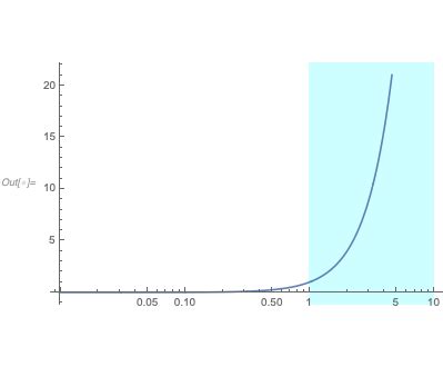 plotting - How to fill between abscissa values? - Mathematica Stack Exchange