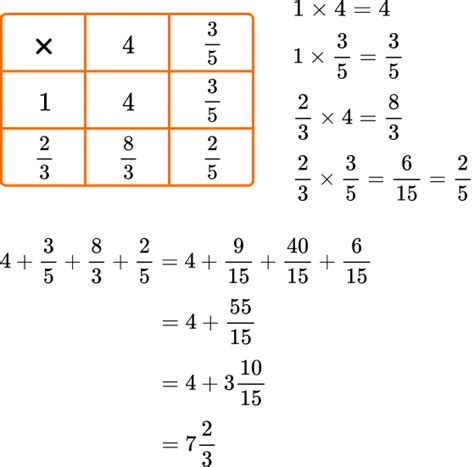 Mixed Number To Improper Fraction - GCSE Maths Guide