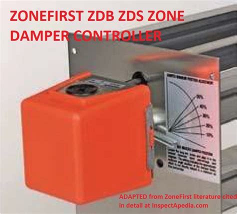 Ductwork Zone Dampers & Airflow Controls - Guide to Zone Dampers for Heating & Cooling Air Duct ...