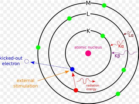 Energy-dispersive X-ray Spectroscopy Auger Effect Electron Capture Auger Electron Spectroscopy ...