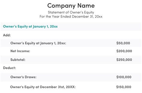 Owner S Equity